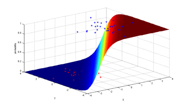 研究机器学习（Machine Learning）的程序员必知的10大算法