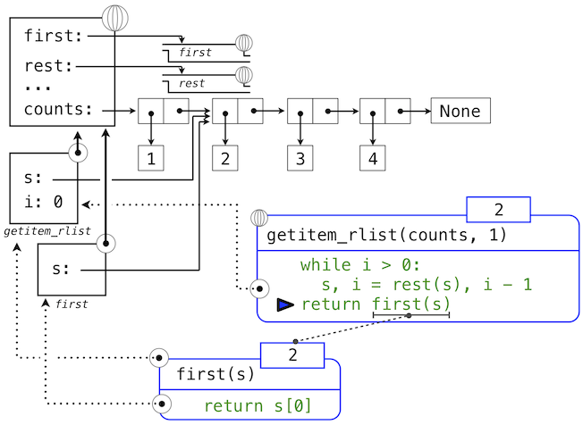 SICP Python 描述 2.3 序列