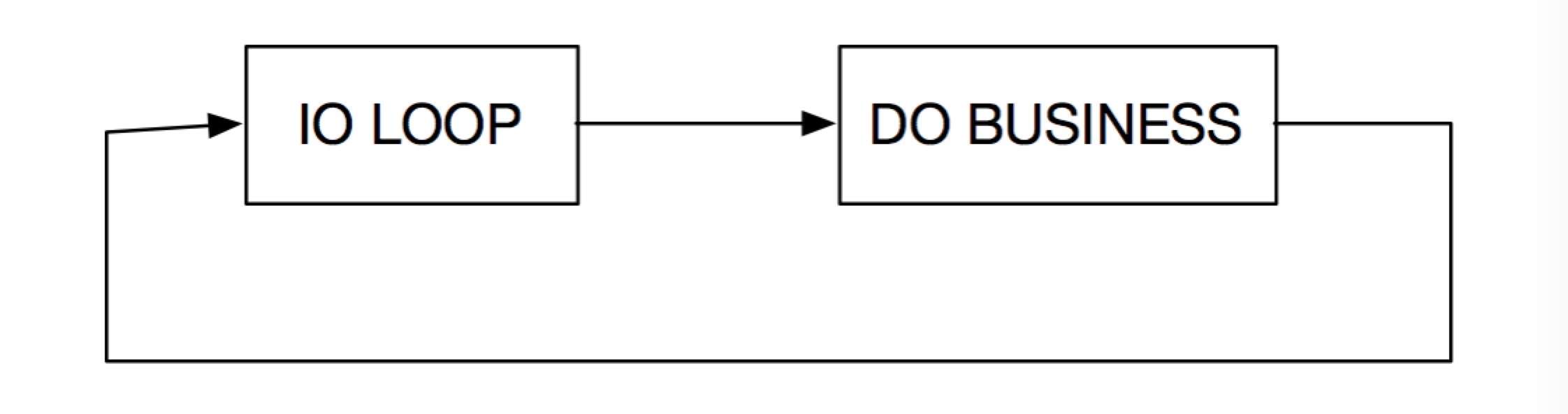 TCP网络编程杂谈