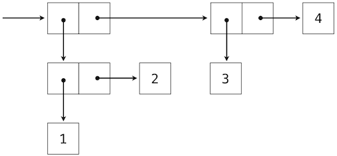 SICP Python 描述 2.3 序列