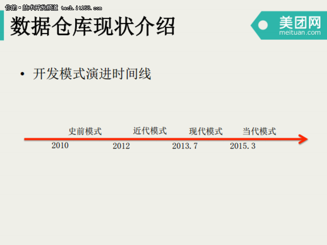 宋洪鑫：美团点评数据仓库开发模式演进