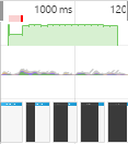 使用CSS3实现60FPS动画