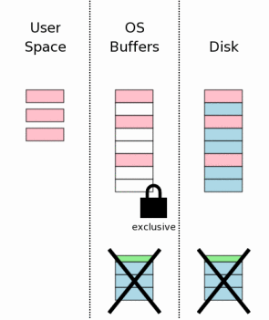 SQLite3性能深入分析