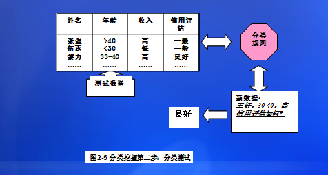 数据挖掘可挖掘的知识类型