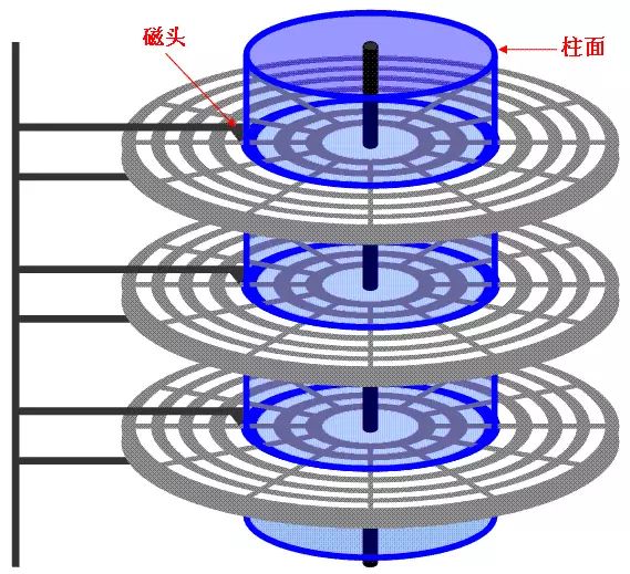 关于分布式存储，这是你应该知道的