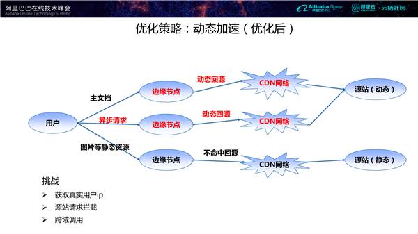 基于大数据的全球电商系统性能优化