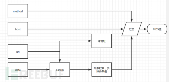 企业自研扫描器之路：信息收集模块