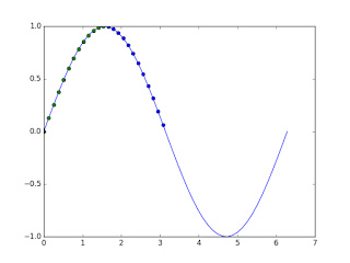 使用 Python 进行科学计算：NumPy入门