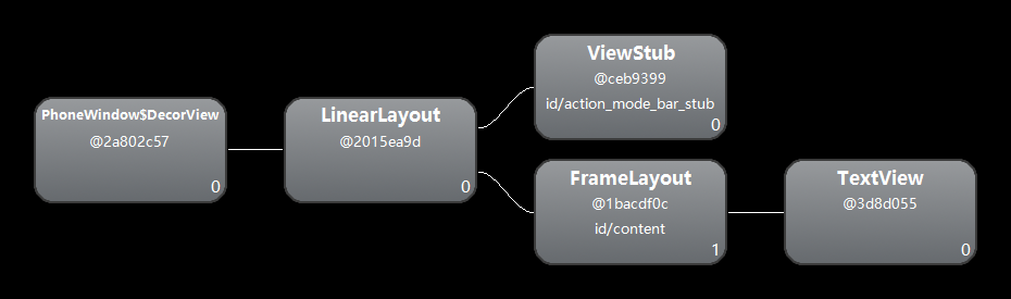 有关Activity中View根布局的思考