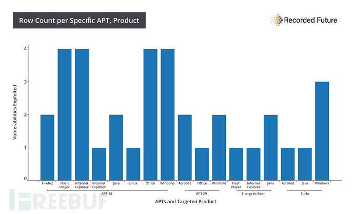 揭秘：俄罗斯APT漏洞利用工具包