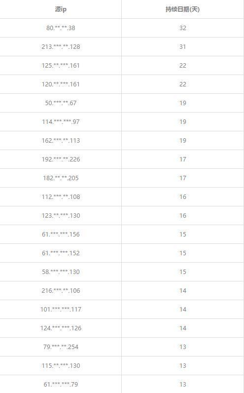 Python工具分析风险数据