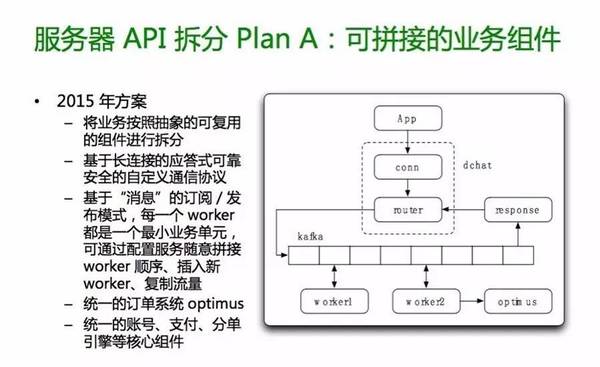 指数级增长背后，滴滴出行业务系统的架构升级