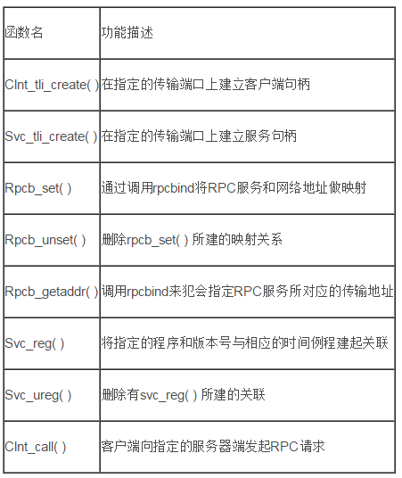 利用RPC快速实现分布式系统