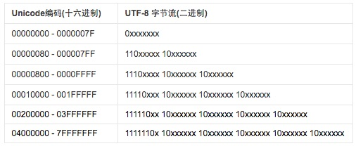 Web字体应用指南最佳实践修炼之道（上）