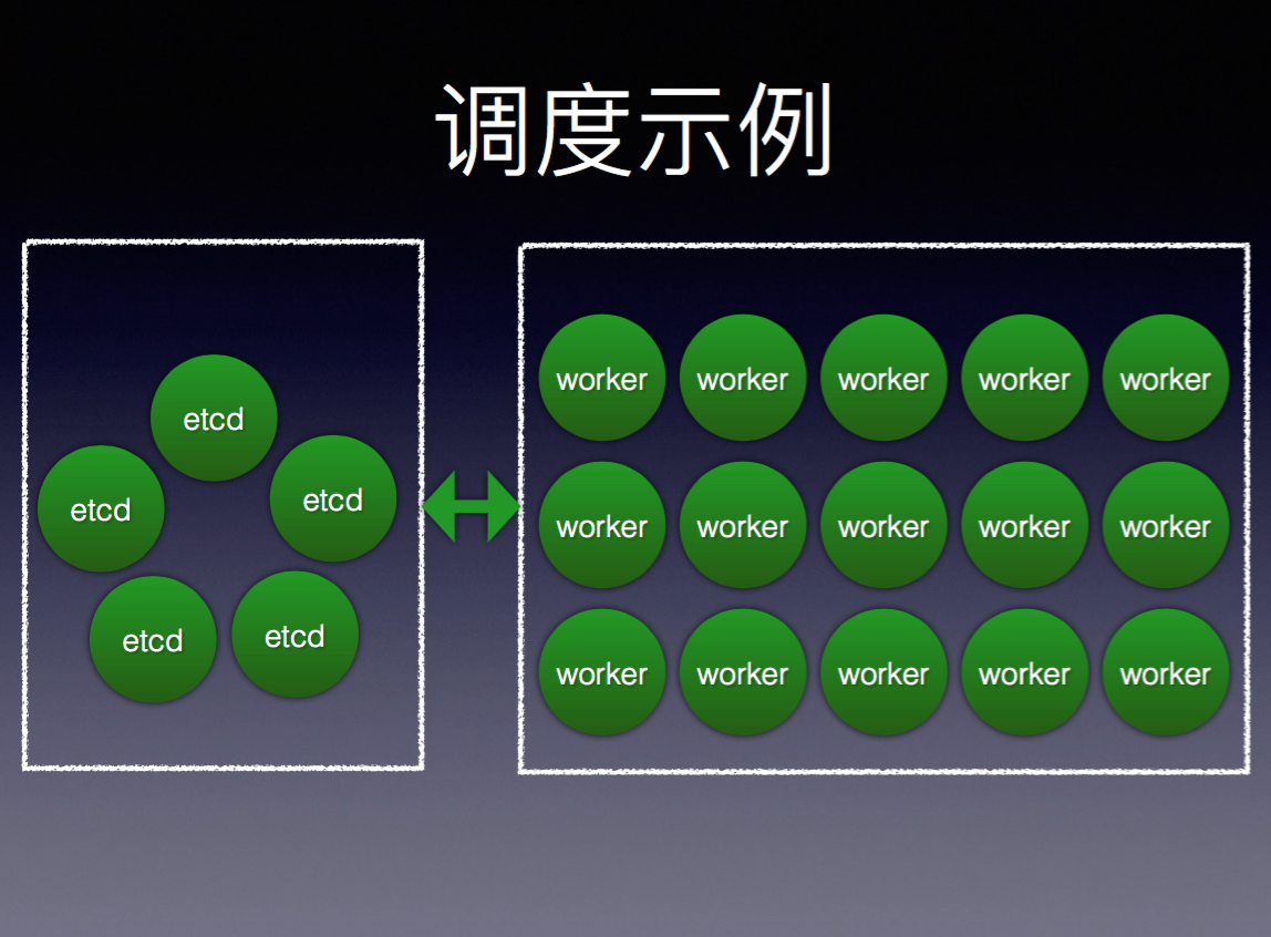 光音网络的存储容器化方案探索