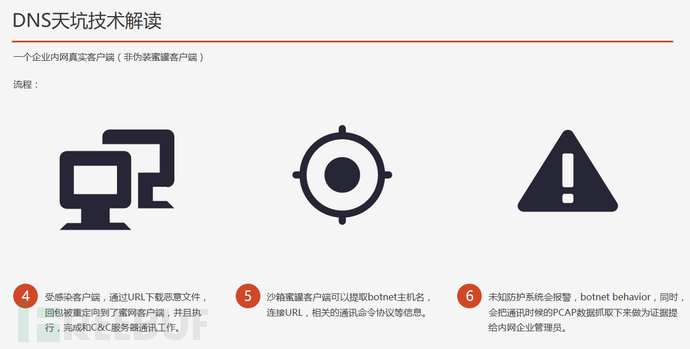 网络蜜罐技术探讨