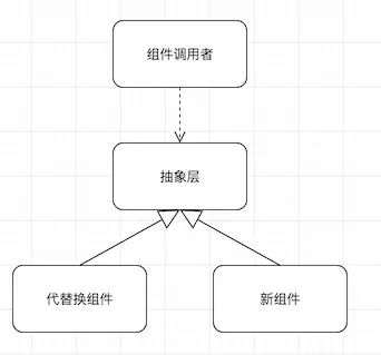 iOS遗留系统重构实践