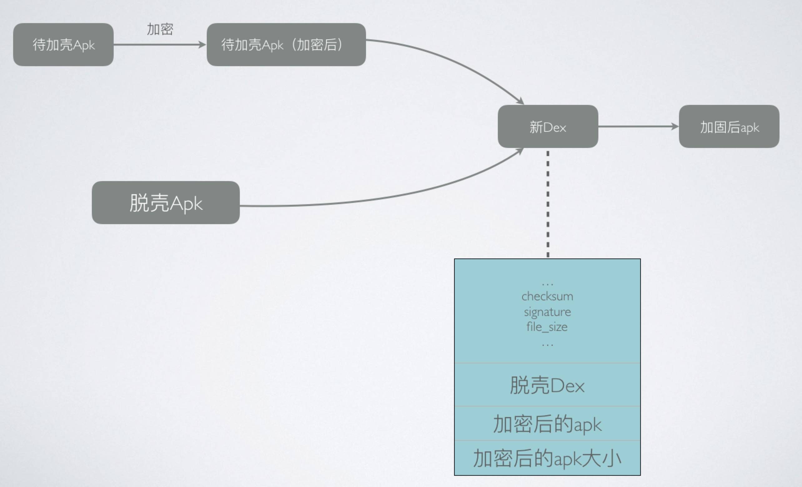 浅析 Android 打包流程