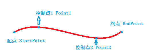 WPF实现三星手机充电界面