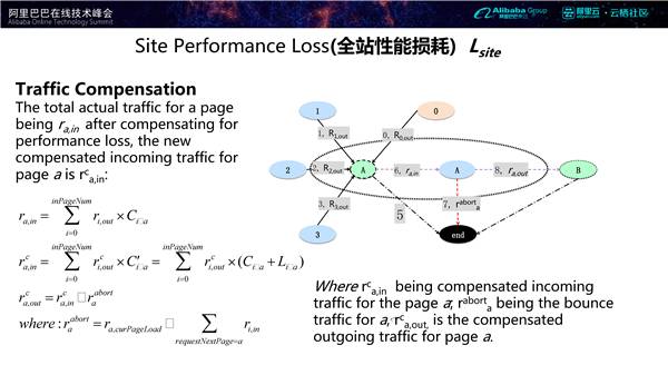 基于大数据的全球电商系统性能优化