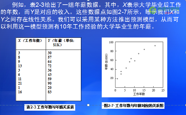 数据挖掘可挖掘的知识类型