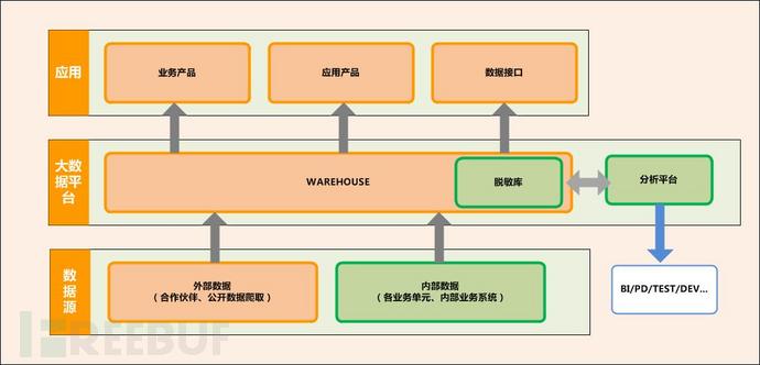 浅析金融大数据安全