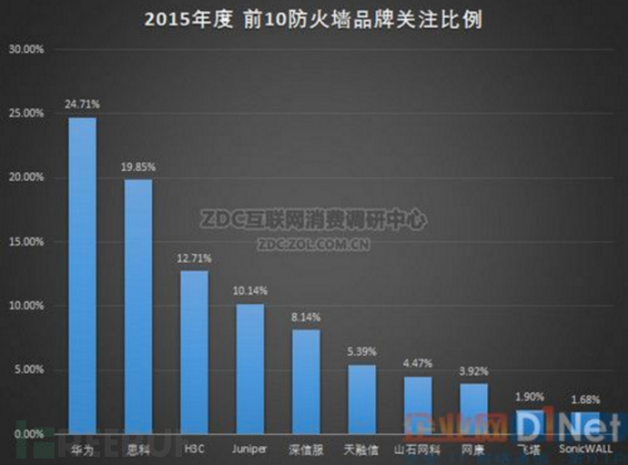 关于NSA（美国国安局）泄漏文件的深度分析（PART 1）