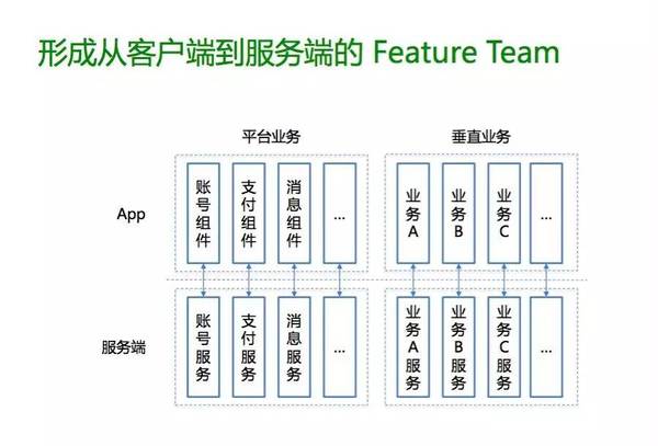 指数级增长背后，滴滴出行业务系统的架构升级