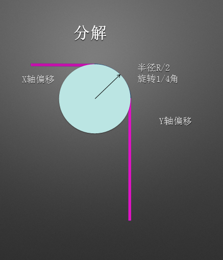 聊聊 618 作战指挥室大屏动画