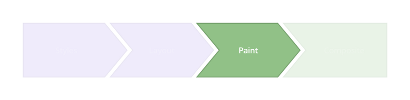 使用CSS3实现60FPS动画