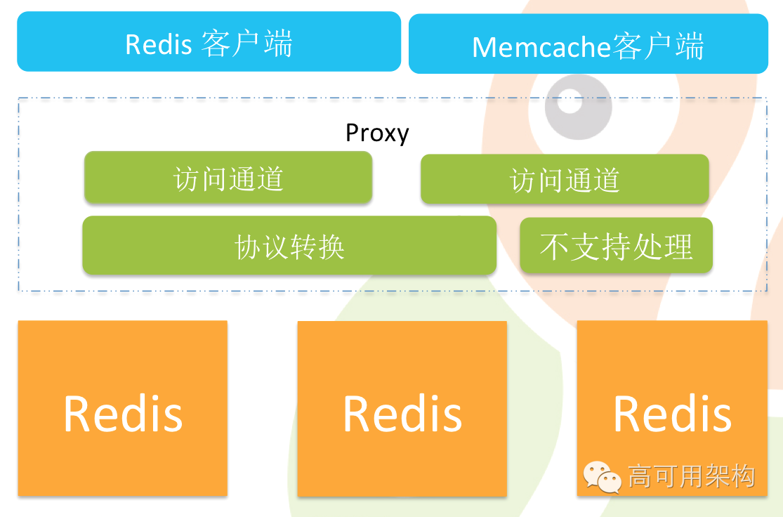 同程旅游Redis缓存系统设计