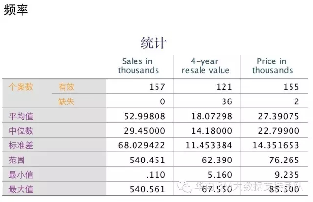 IBM 专业的统计分析平台SPSS Statistics 24.0新功能介绍