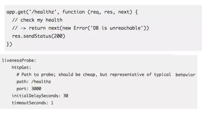 Kubernetes 实践案例分享｜将 Node.js 应用从 PaaS 平台移动到 Kubernetes Tutorial