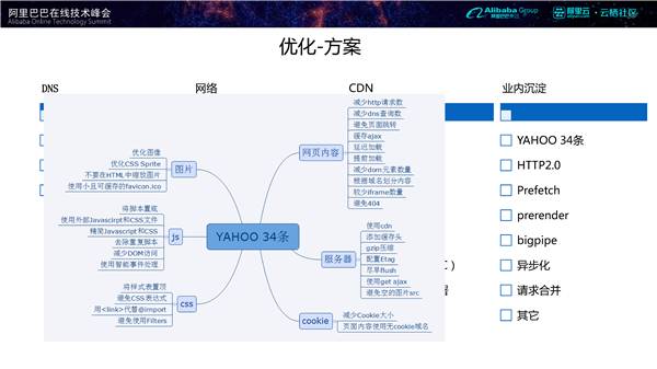 基于大数据的全球电商系统性能优化