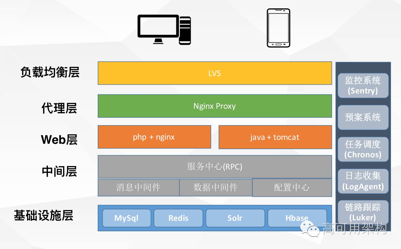 蘑菇街电商交易平台服务架构及改造优化历程（含 PPT）