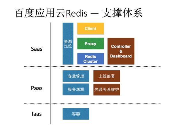 记一次 Redis 规模化运维讨论会（含 PPT）