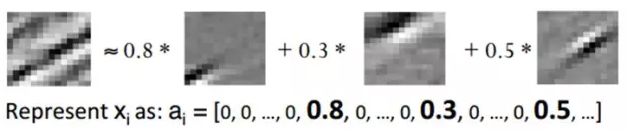 ​大牛的《深度学习》笔记，Deep Learning速成教程