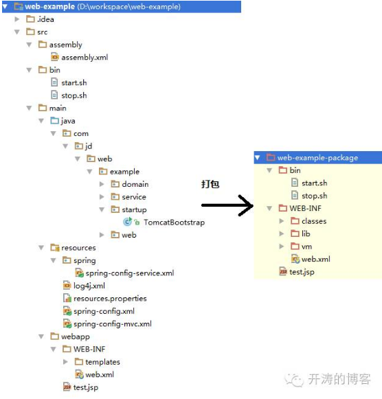 是时候闭环Java应用了