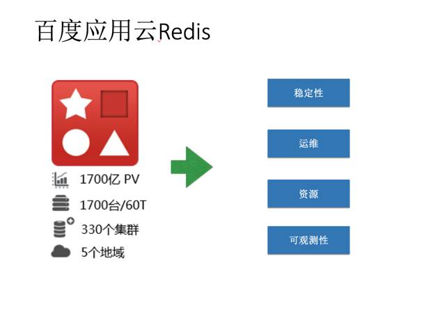 记一次 Redis 规模化运维讨论会（含 PPT）