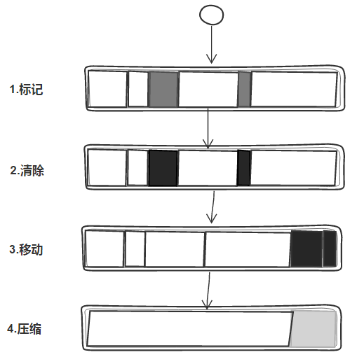 node内存基础知识