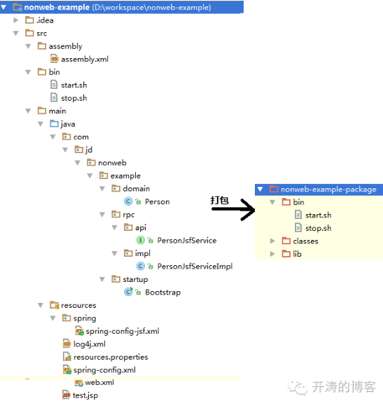 是时候闭环Java应用了