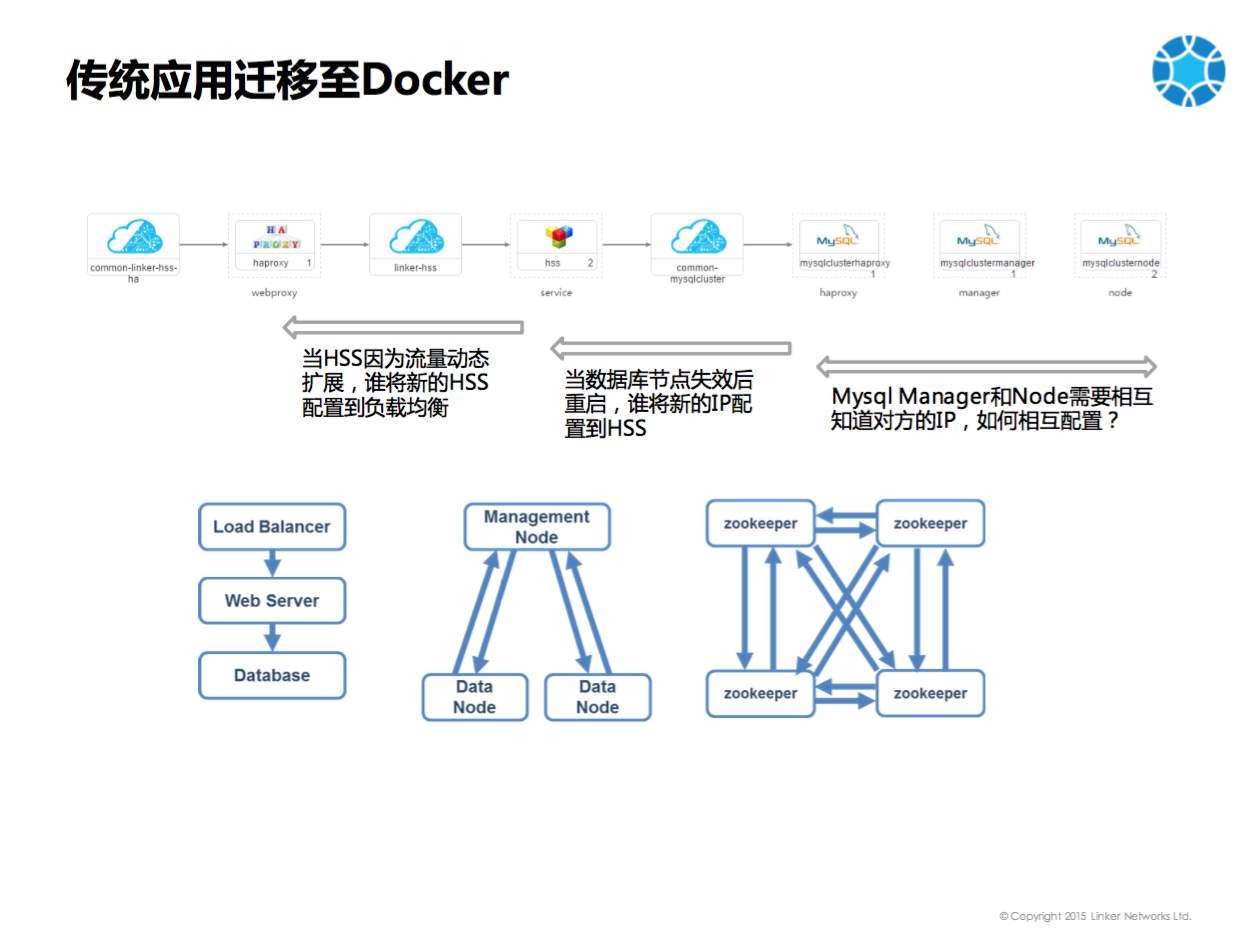 领科云基于Mesos和Docker的企业级移动应用实践分享