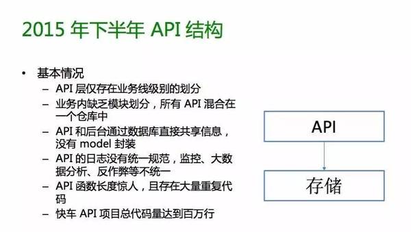 指数级增长背后，滴滴出行业务系统的架构升级