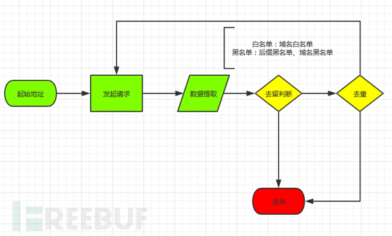 企业自研扫描器之路：信息收集模块