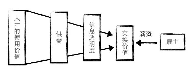 [Renew]程序员到底是一个什么职业？