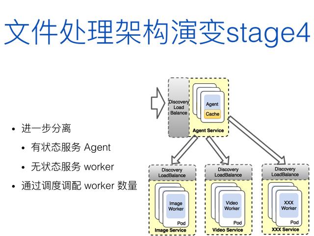 运维的角度看微服务和容器