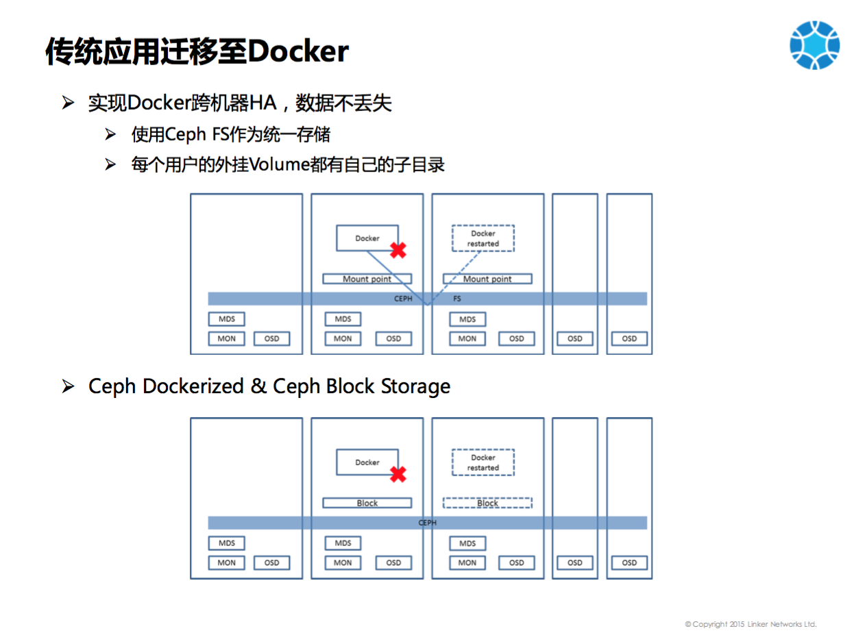 领科云基于Mesos和Docker的企业级移动应用实践分享