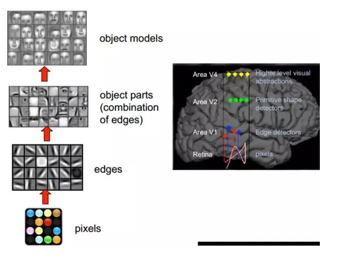 ​大牛的《深度学习》笔记，Deep Learning速成教程