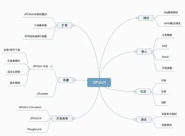 iOS 热更新解读（二）—— JSPatch 源码解析