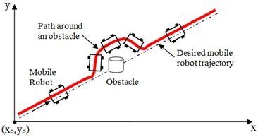 移动机器人的几种视觉算法 | 硬创公开课